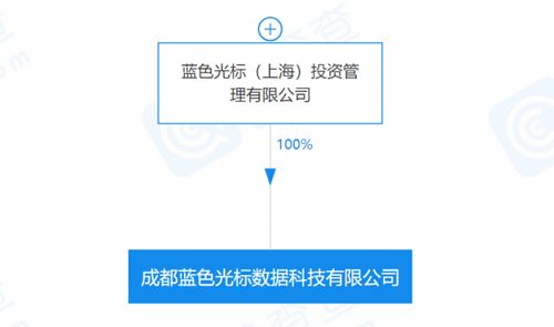 藍(lán)色光標(biāo)成都數(shù)據(jù)科技公司正式成立，布局大數(shù)據(jù)服務(wù)與軟件開(kāi)發(fā)領(lǐng)域