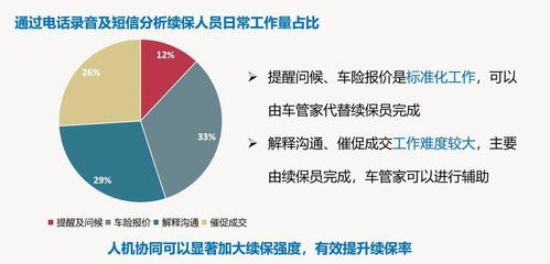 車(chē)抓手智能車(chē)管家 落地培訓(xùn)驅(qū)動(dòng)銷(xiāo)售、售后與保險(xiǎn)產(chǎn)值全面提升