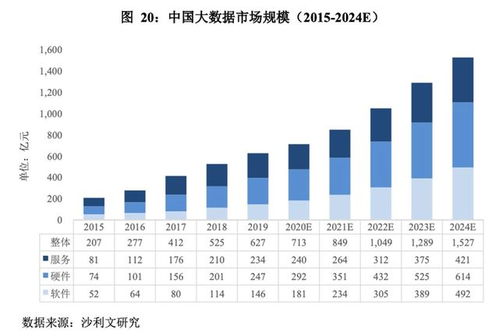 星環(huán)科技沖刺科創(chuàng)板 大數(shù)據(jù)基礎(chǔ)軟件國產(chǎn)化浪潮下的資本新局