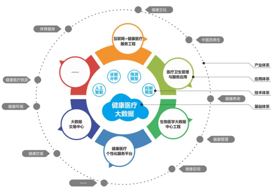 醫(yī)療大數(shù)據(jù) 為何“推行多年”卻難覓“成功案例”？