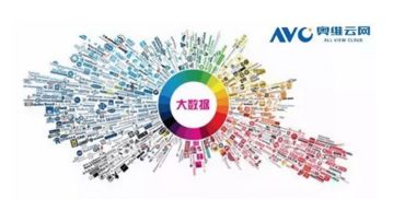 2016年7月彩電市場簡析 軟件開發生態成競爭新焦點